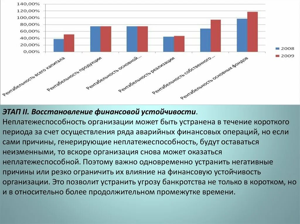 Неплатежеспособность может быть. Неплатежеспособность предприятия это. Неплатежеспособность хроническая. Восстановление финансовой устойчивости предприятия этапы.