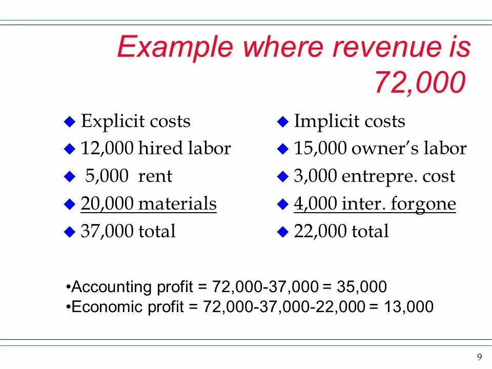 Explicit and implicit costs. Explicit costs and implicit costs. Accounting profit and economic profit. Production costs. Where примеры