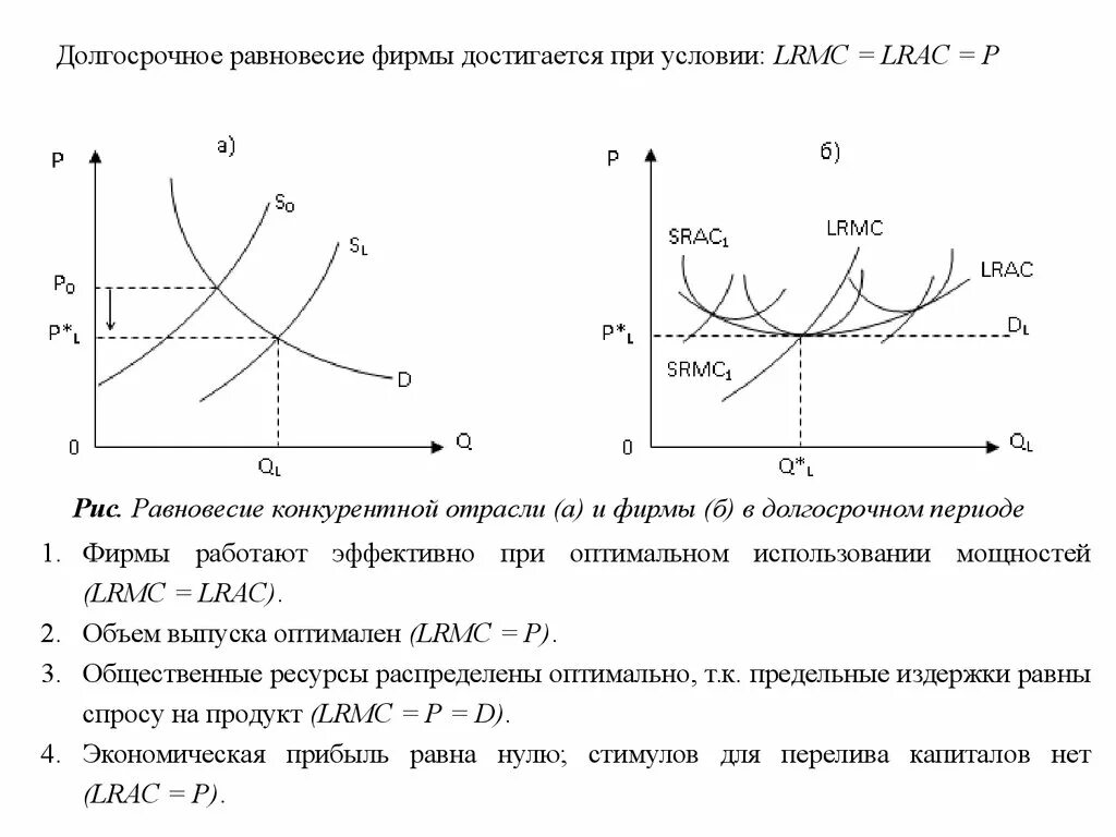 Состояние долгосрочного равновесия в экономике. Долгосрочное равновесие фирмы достигается при условии: LRMC=LRAC=P. Равновесие конкурентной отрасли и фирмы в долгосрочном периоде. Равновесие конкурентной отрасли (а) и фирмы (б) в долгосрочном периоде. Условия долгосрочного равновесия конкурентной фирмы.