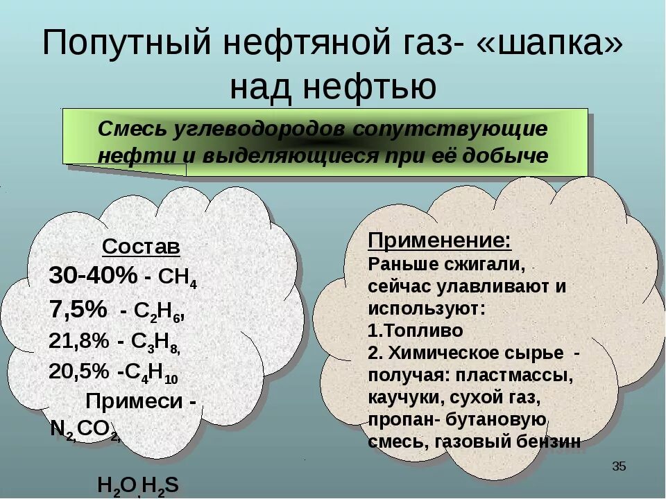 Природный и попутный газ нефть. Попутный нефтяной ГАЗ состав и применение. Попутные нефтяные ГАЗЫ состав. Состав нефтяного газа. Состав попутного нефтяного газа.