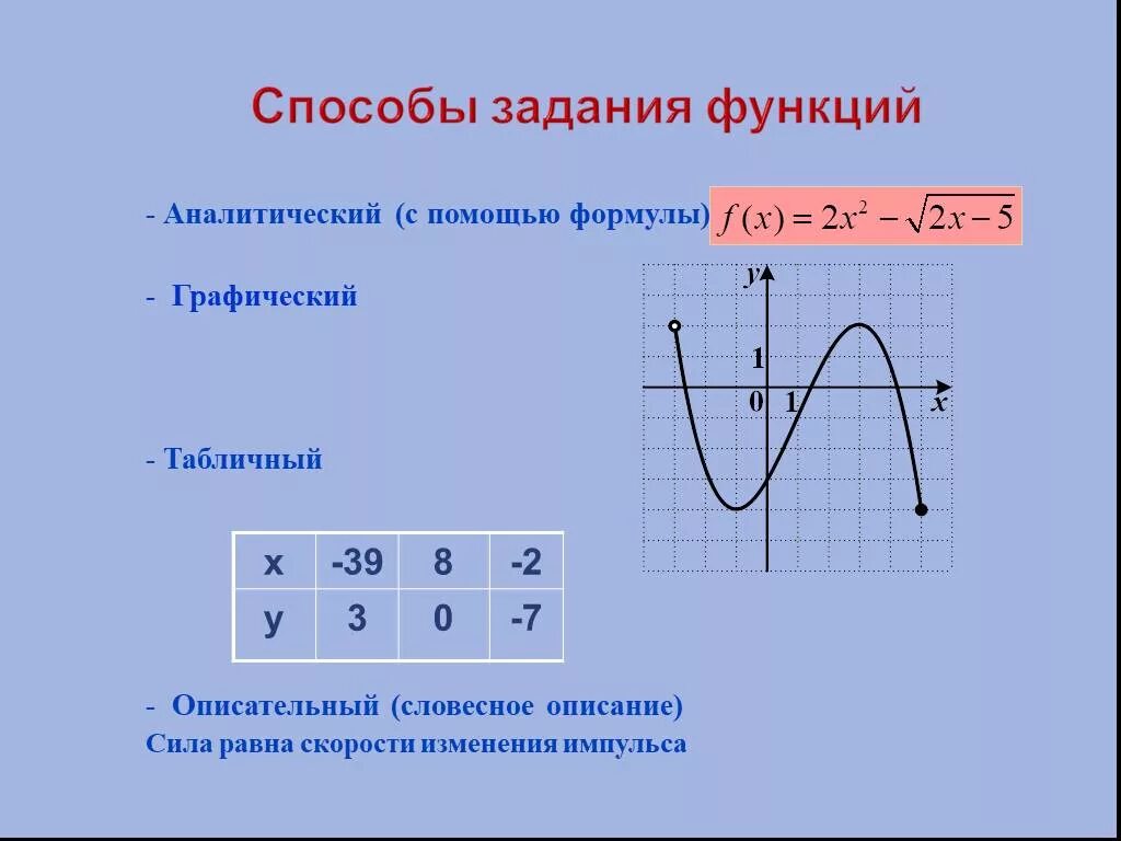 График функции описывает движение объекта. Аналитический – способ задания функции с помощью формулы. функция. способы задания функции аналитический графический табличный. аналитический способ задавания функции.
