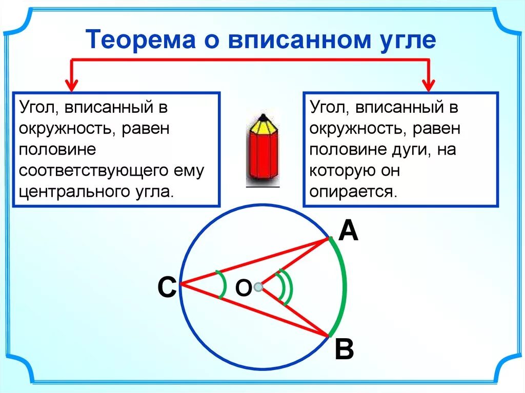 Чему равен вписанный угол. Теоремы о вписанных и центральных углах. Теорема в писаном угле. Теорема о написанном угле. Теорема о ватманом угле.