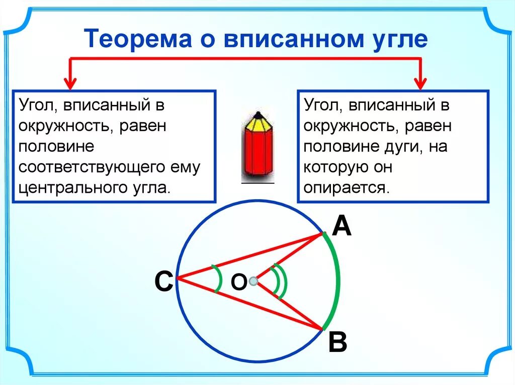 Сколько центральный угол. Теорема о вписанных и центральных углах. Вписанные углы.. Теорема о ватманом угле. Теорема об ыписаном угле.