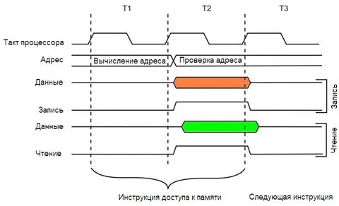 Такта инструкция