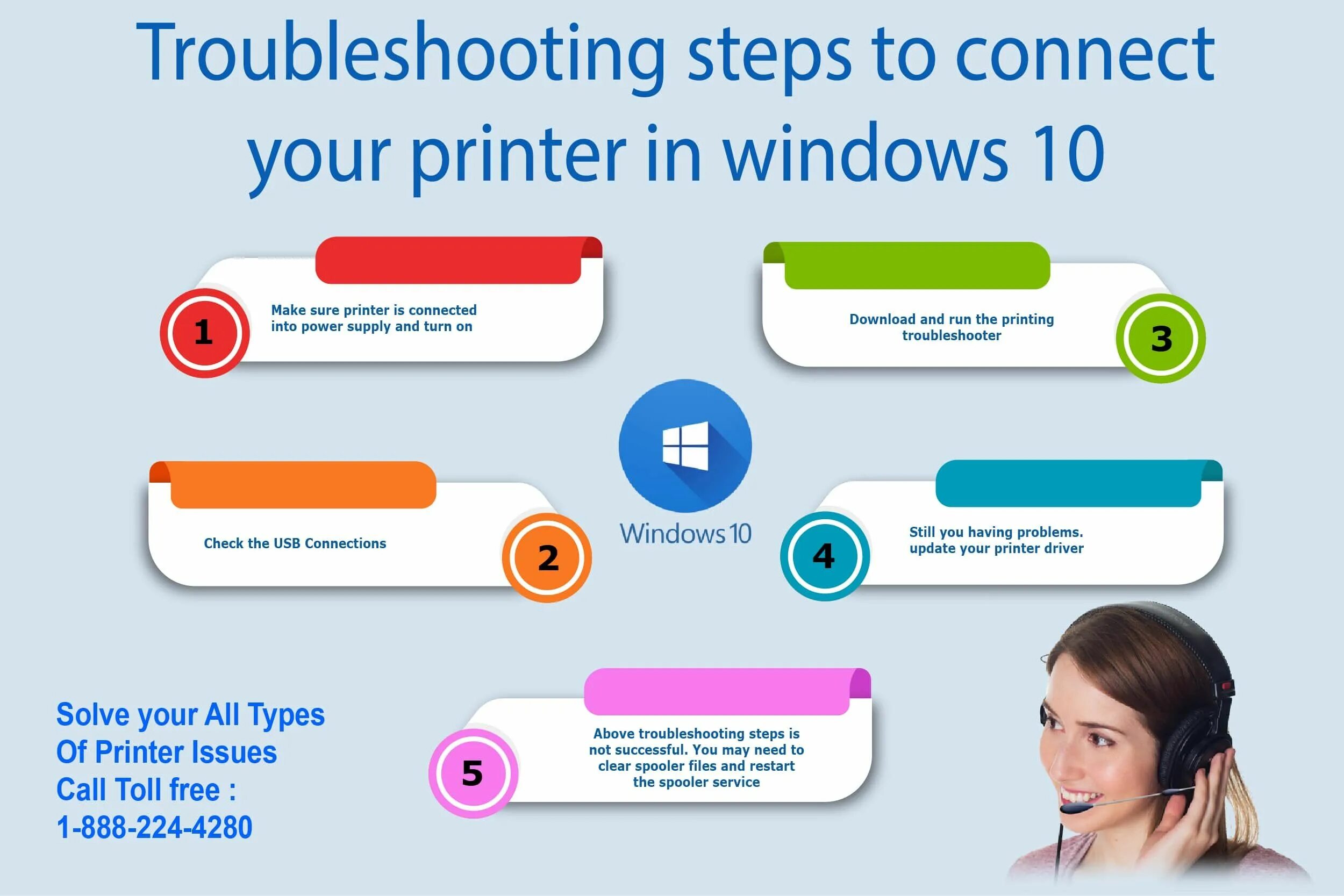 Принтер инфографика. Troubleshooting. Troubleshoot Windows 10. SP connect Printed. Troubleshooting перевод