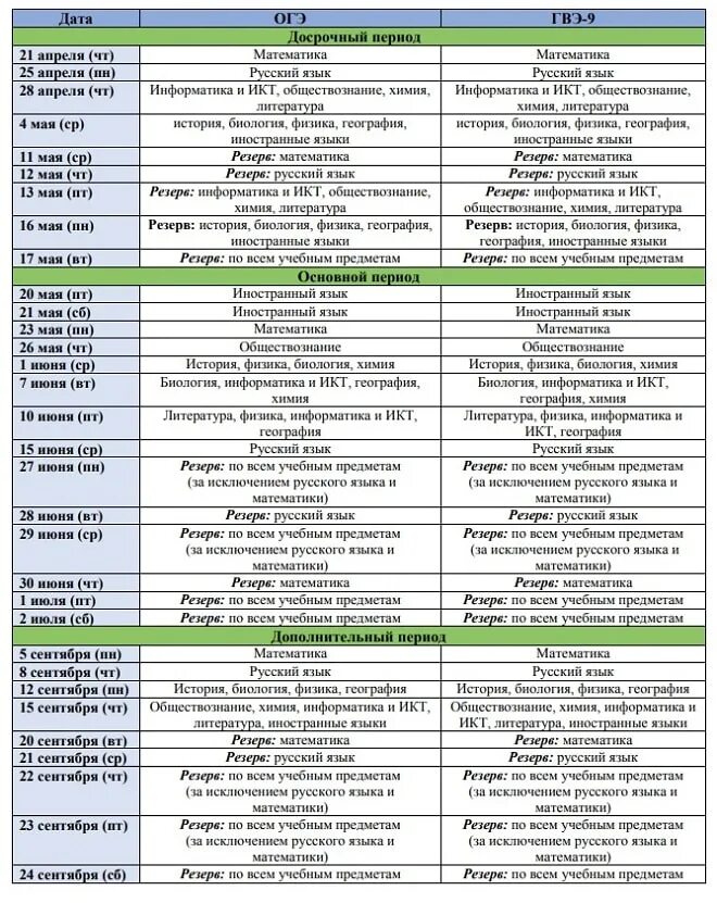 Расписание экзаменов огэ и егэ 2024. Даты проведения ОГЭ 2022 года. График проведения ОГЭ 2022. Расписание ОГЭ И ЕГЭ 2022. График ЕГЭ И ОГЭ на 2022 год.