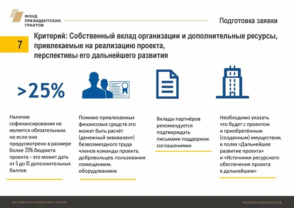 Подготовить заявку на Грант. Фонд президентских грантов статистика. Сумма софинансирования проекта что это. Фонд президентских грантов пример презентации.