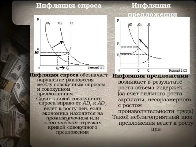 Инфляция издержек определенно приводит к росту. Инфляция издержек определенно приводит к росту