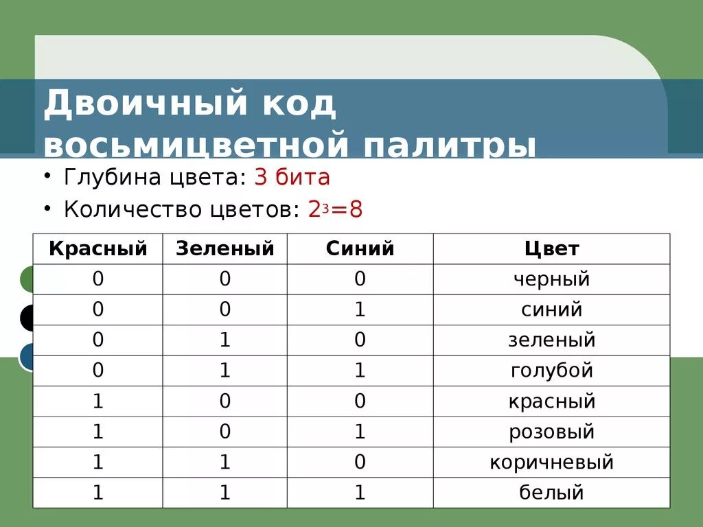 Сколько кодов можно составить из бит. Цвета в двоичном коде палитра. Двоичный код. Битное кодирование цвета. Глубина цвета.