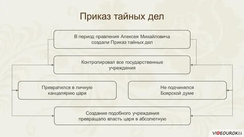 4 создание приказа тайных дел