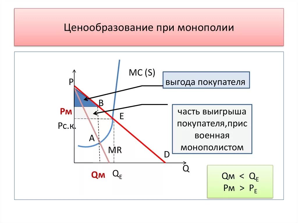 Рост монополий пришелся. Ценообразование при монополии. Ценообразование на рынке монополии. Ценообразование на рынке чистой монополии. Особенности монополистического ценообразования.