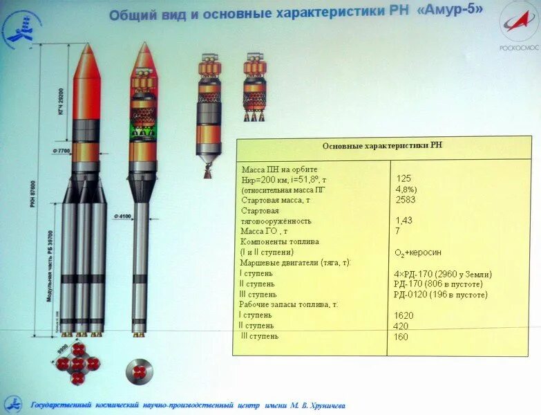 Ракета носитель Ангара а5 чертеж. Ангара-а5 ракета-носитель характеристики. Сверхтяжёлая ракета-носитель Ангара.