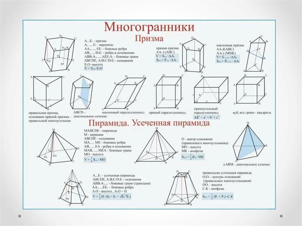 Формулы призмы 10 класс. Правильная пирамида 11.8 стереометрия 11. Многогранники пирамида. Усечённая пирамида. Формулы многогранники 10 класс геометрия. Призма и пирамида 10 класс.
