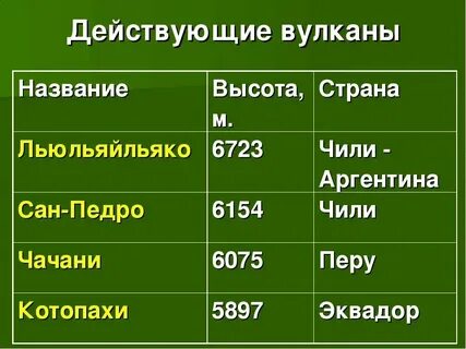 Географические координаты вулкана котопахи широта