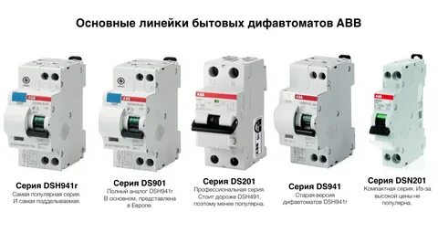 Дифференциальные автоматические выключатели авв