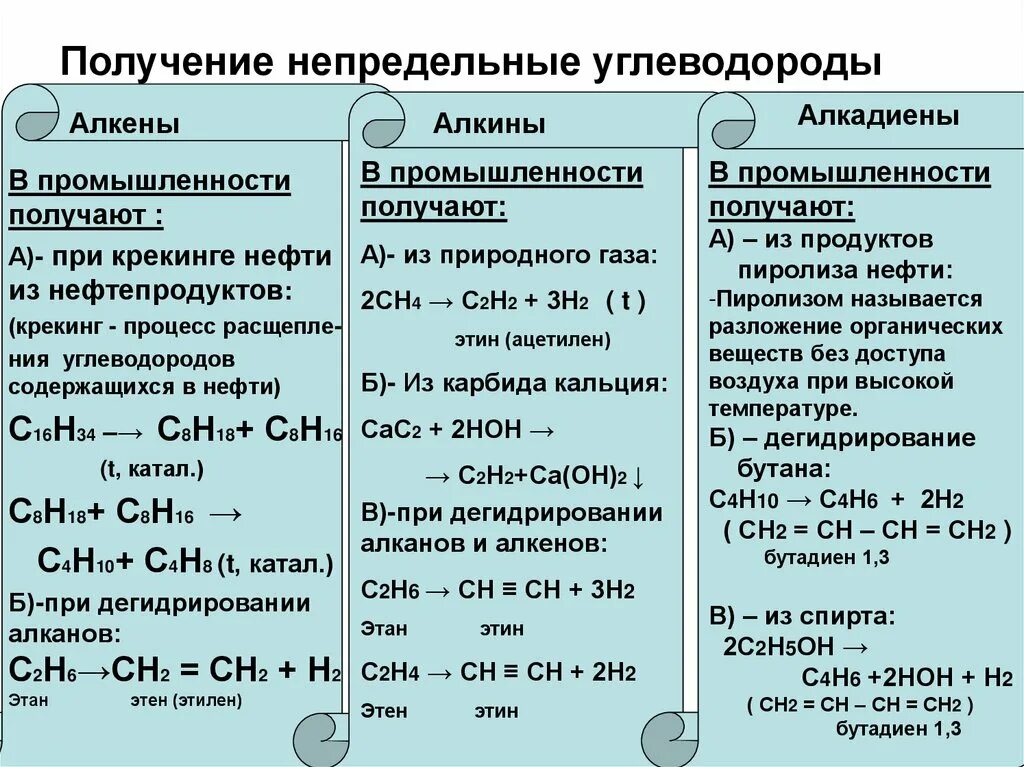Предельные углеводороды получение свойства. Предельные углеводороды получение свойства