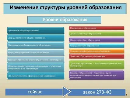 Среднее полное общее это
