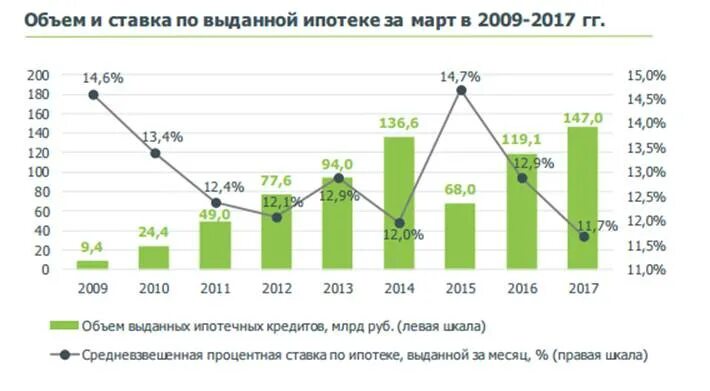 Объем ипотечного кредитования в России. Статистика ипотечного кредитования в России. Количество выданных ипотечных кредитов по годам. Статистика ипотечного кредитования в России 2020.