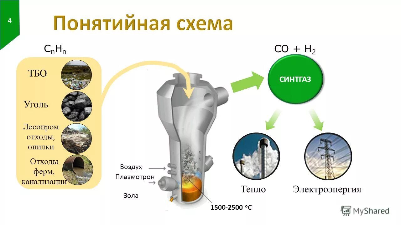 энергия из отходов. переработка отходов в энергию. переработка отходов в энергию. электроэнергия из отходов. отходы перерабатываются в энергии.