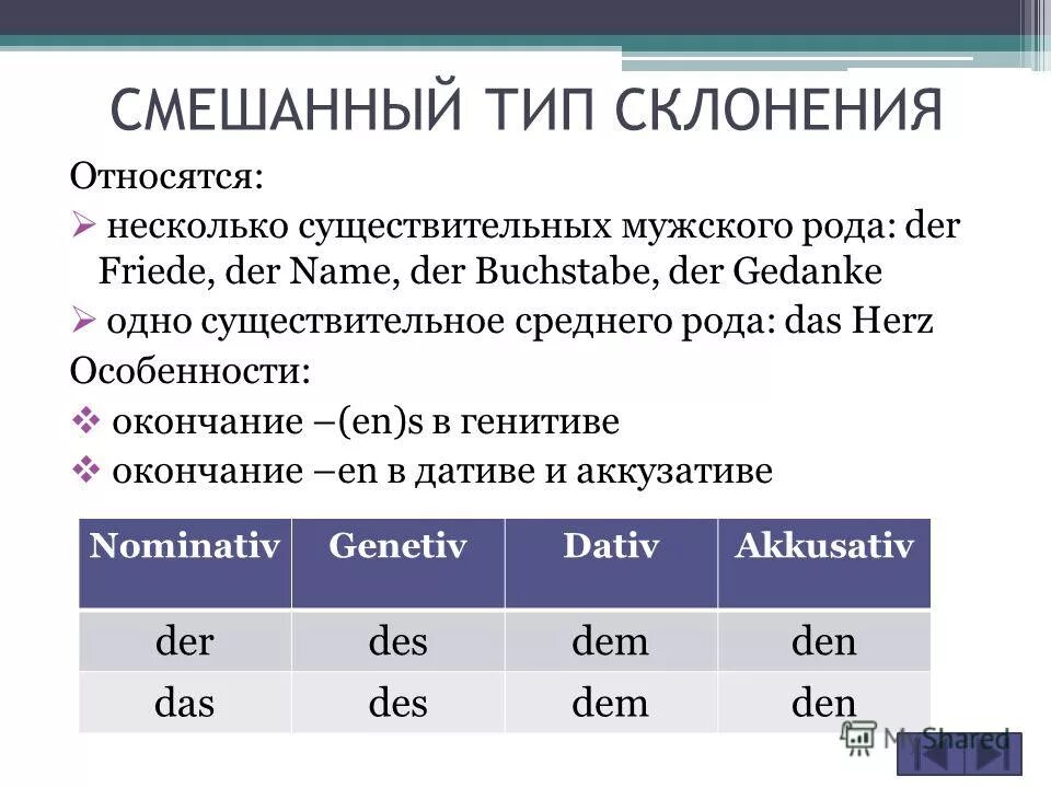 Портрет слова родина. Ударение в глаголах среднего рода прошедшего времени. Слабое склонение существительных в немецком языке. Типы склонения существительных в немецком языке. Модель лексемы.