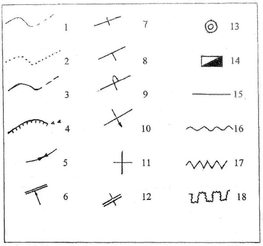 Линейные условные обозначения. Линейные топографические условные знаки. Линейные условные обозначения на топографической карте. Линейные знаки топографических карт.