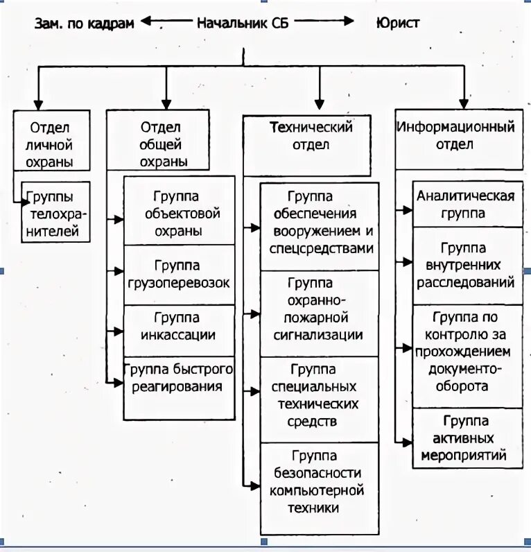 Структура т банка. Структура сб. sb структура. процесс создания и формирование структуры предприятия... технические средства юриста.