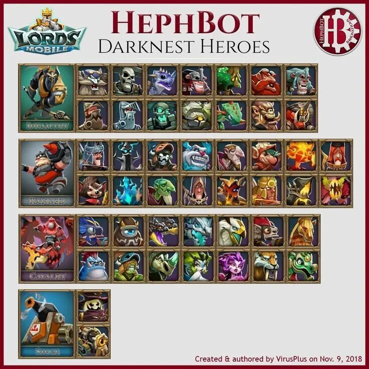 Лордс мобайл баст. Лидеры бастионов хаоса lords mobile. бастионы хаоса lords mobile герои. герои в бастионах лордс мобайл. lords mobile бастионы хаоса таблица.