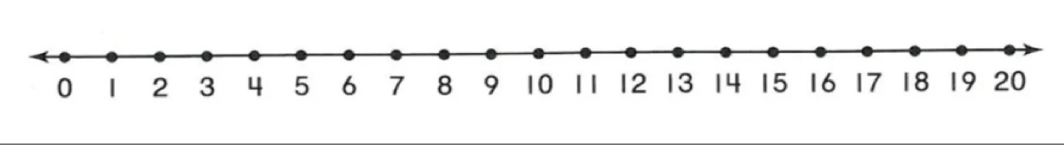 1 линии на счет. Числовой Луч 1-20. Числовой Луч 0-20. Числовой отрезок до 20. Числовая прямая до 20.