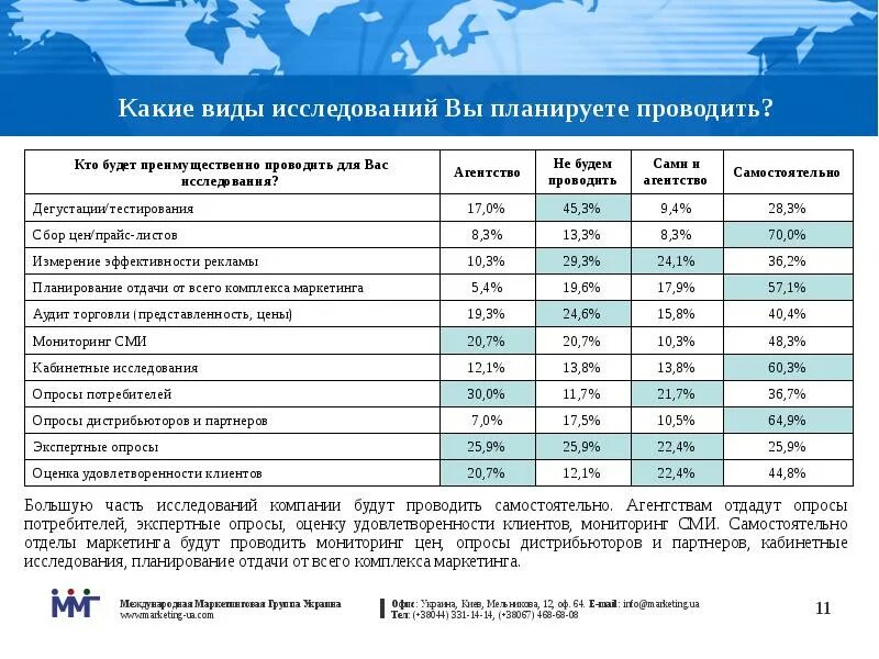 Опрос виды опросов оценка опросов. Опрос удовлетворенности клиентов. опрос по удовлетворенности клиентов. опрос в компании. опрос удовлетворённости заказчиков.