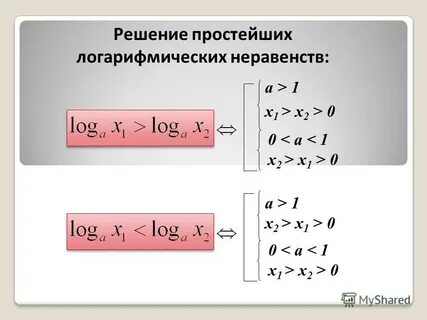 Способы решения логарифмических неравенств