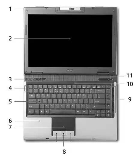 Acer Aspire 3050. Ноутбук Асер аспире 3680. Acer Aspire 5570g. Acer TRAVELMATE 2480.