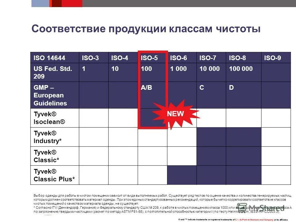 Исо 14644 4. Исо 14644 4