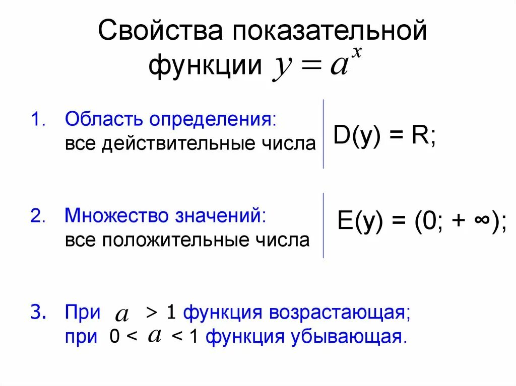 Как определить возрастает