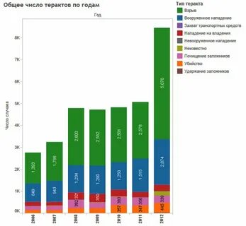 Сколько террористов было в зале