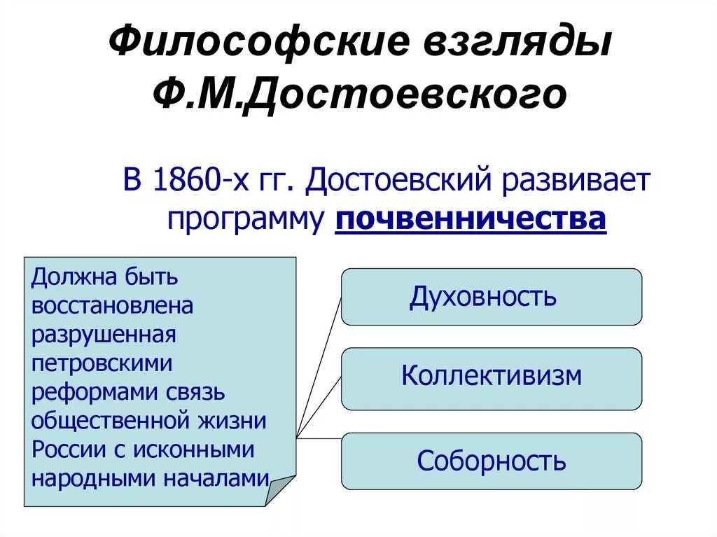 Философия ф достоевского. Философия Достоевского. Философские воззрения Достоевского. Философские взгляды ф.м. Достоевского. Философские мысли Достоевского.