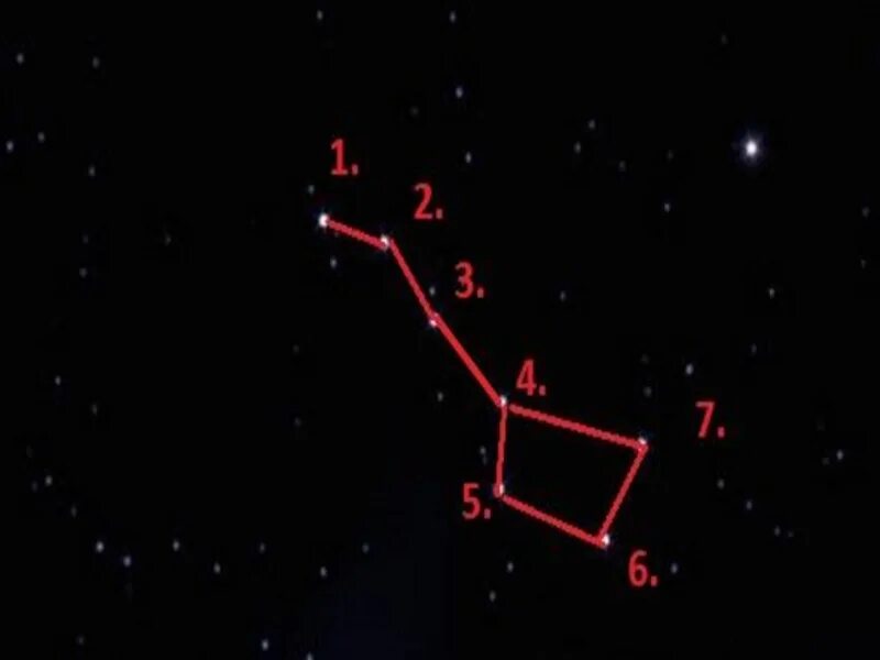 Звездное небо зимой 2 класс. Звездное небо весной 2 класс. Звёздное небо 2 класс окружающий мир. Созвездия на зимнем небе 2 класс. Звездное небо 2 класс.
