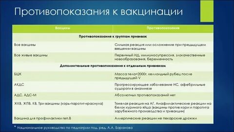 Вакцинация ответы