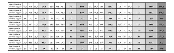 Норма часов в апреле 2024 при 40. 39 Часовая рабочая неделя. Норма рабочего времени при 39 часовой рабочей неделе. Норма рабочих часов 39 часовая неделя. 25 Рабочих часов в неделю при пятидневной.
