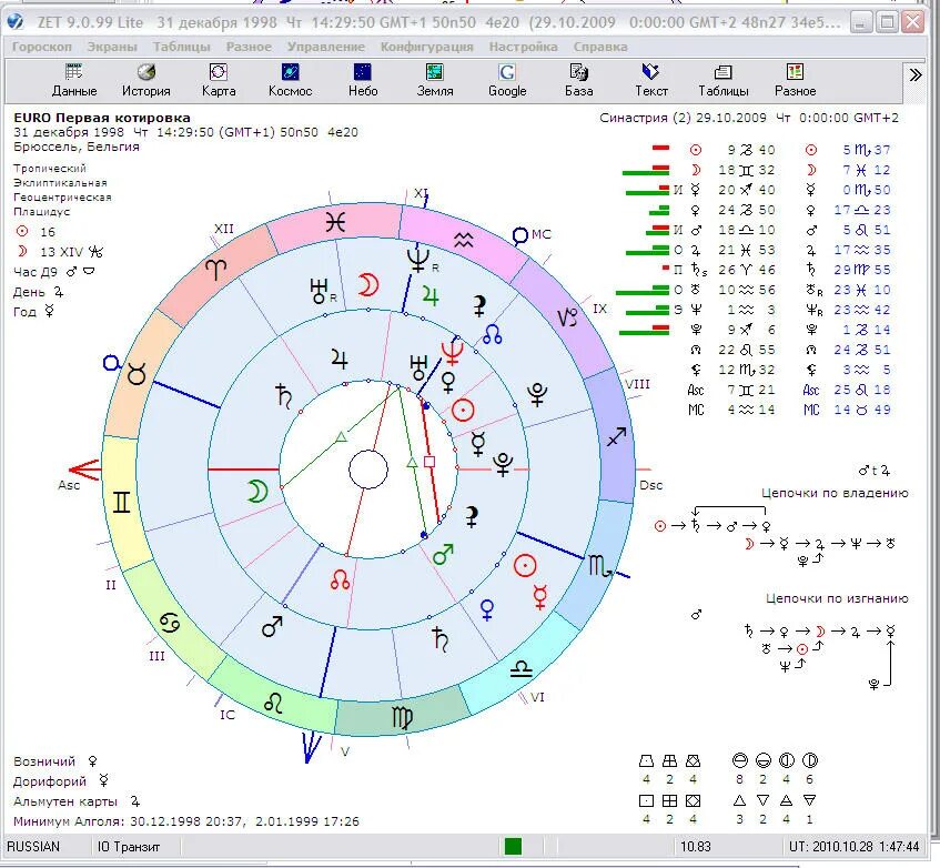 Натальная карта zet. Zet Lite натальная карта. Натальная карта рассчитать. Программа zet.