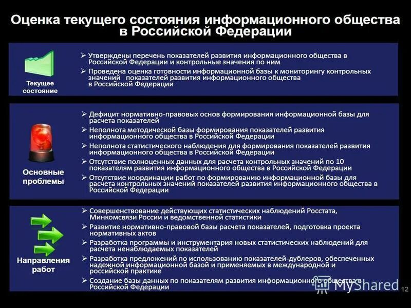 Направления развития информационных систем