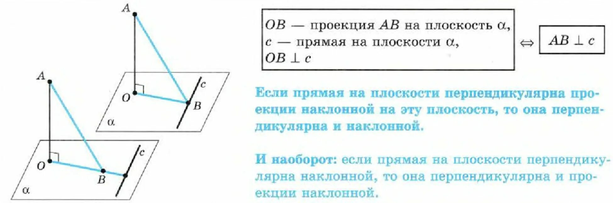 Теорема о 3х перпендикулярах. Геометрия 10 класс теорема о трех перпендикулярах. Теорема о трех перпендикулярах. ТТП теорема о трех перпендикулярах.