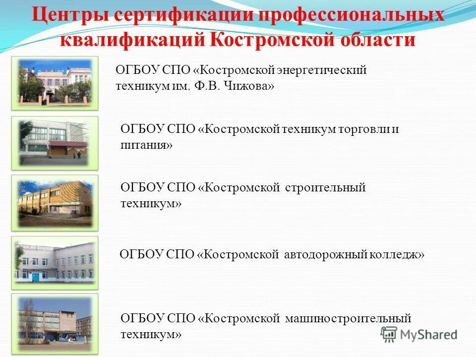 автодорожный колледж кострома расписание. итоги соревнований по мотокроссу в городе кострома 21. мотокросс в коврове расписание. автотранспортный техникум. костромской автотранспортный колледж официальный сайт.