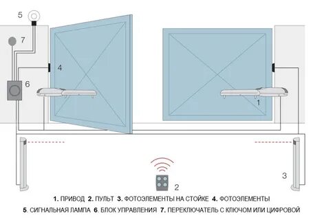 Дверь электричество