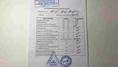 Подготовка к анализу на иппп