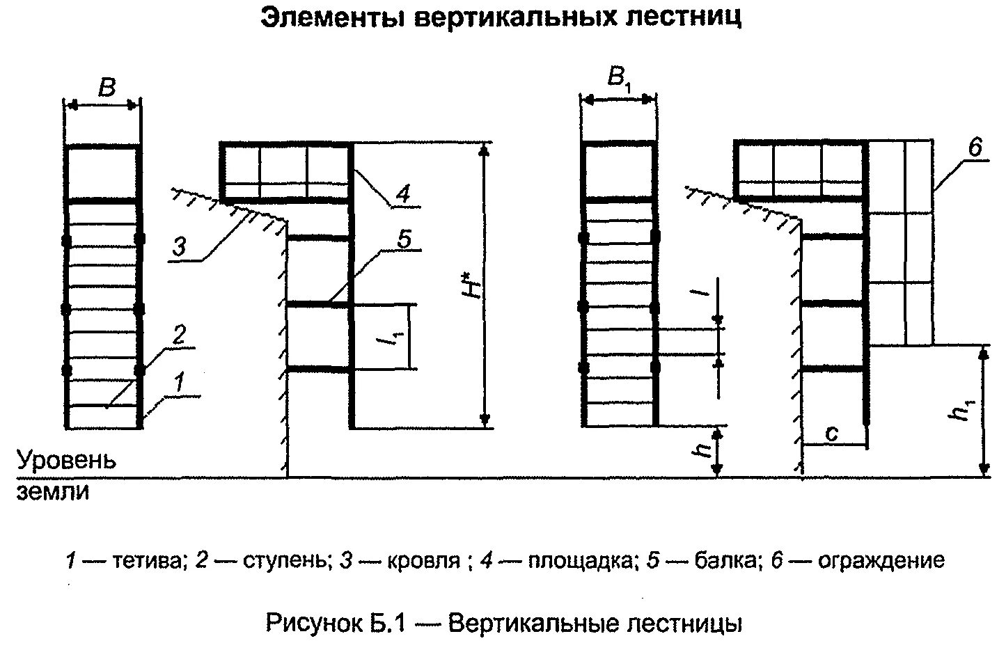 Лестница вертикальная расстояние от стены. П-1.2 - вертикальная пожарная лестница с ограждением чертеж. Вертикальная пожарная лестница п1-1 чертежи. Вертикальная пожарная лестница с ограждением типа п1-2 чертеж. Нормы крепления пожарной вертикальной лестницы.