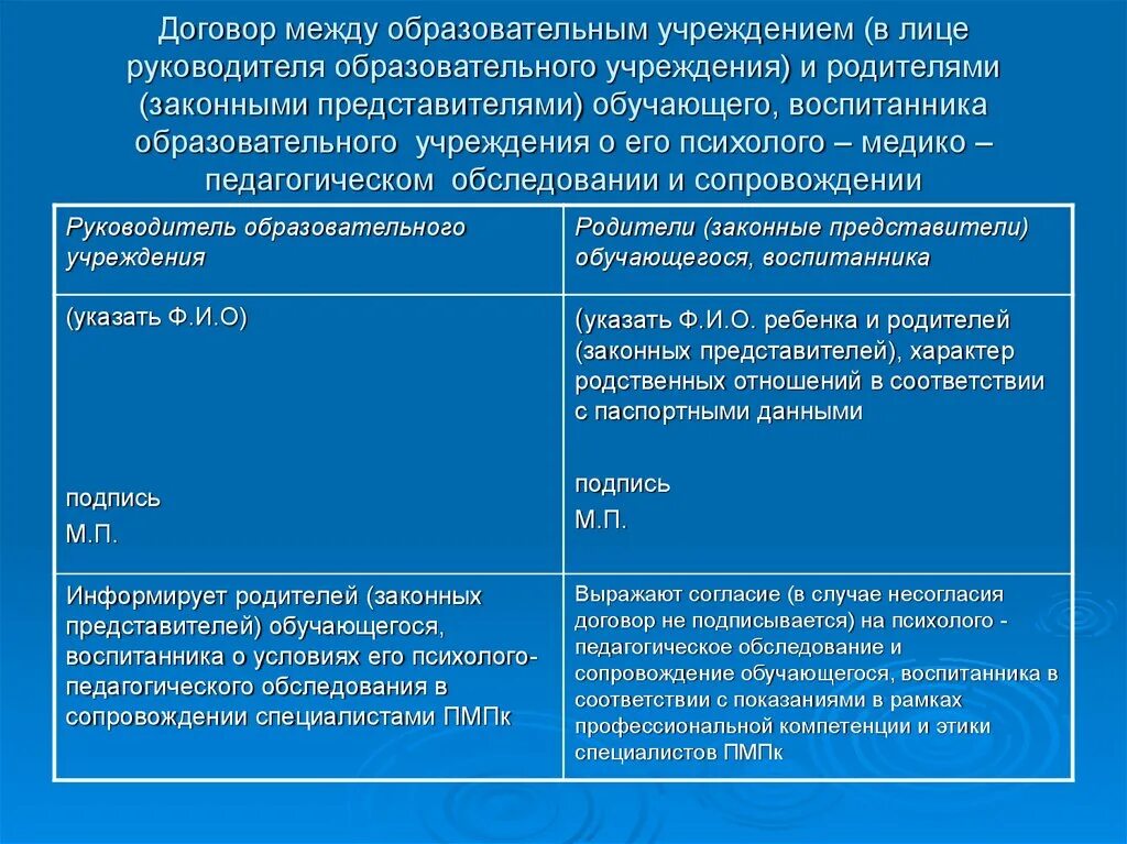 ПМПК договор между родителями и учреждением. Договор между ОУ И родителями ПМПК. Договоры между учебными заведениями. Договор между ребенком и родителем о хорошей учебе. Договор между образовательными учреждениями