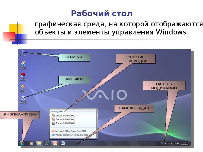 Графических элементов управления характерно для. Элементы управления рабочего стола. Рабочий стол основные объекты и элементы управления. Элементы управления виндовс. Элементы управления рабочего стола в ОС Windows.