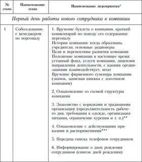 План адаптации в компании