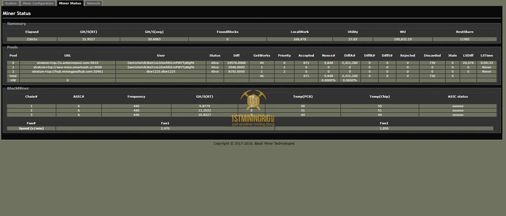 Mining stat