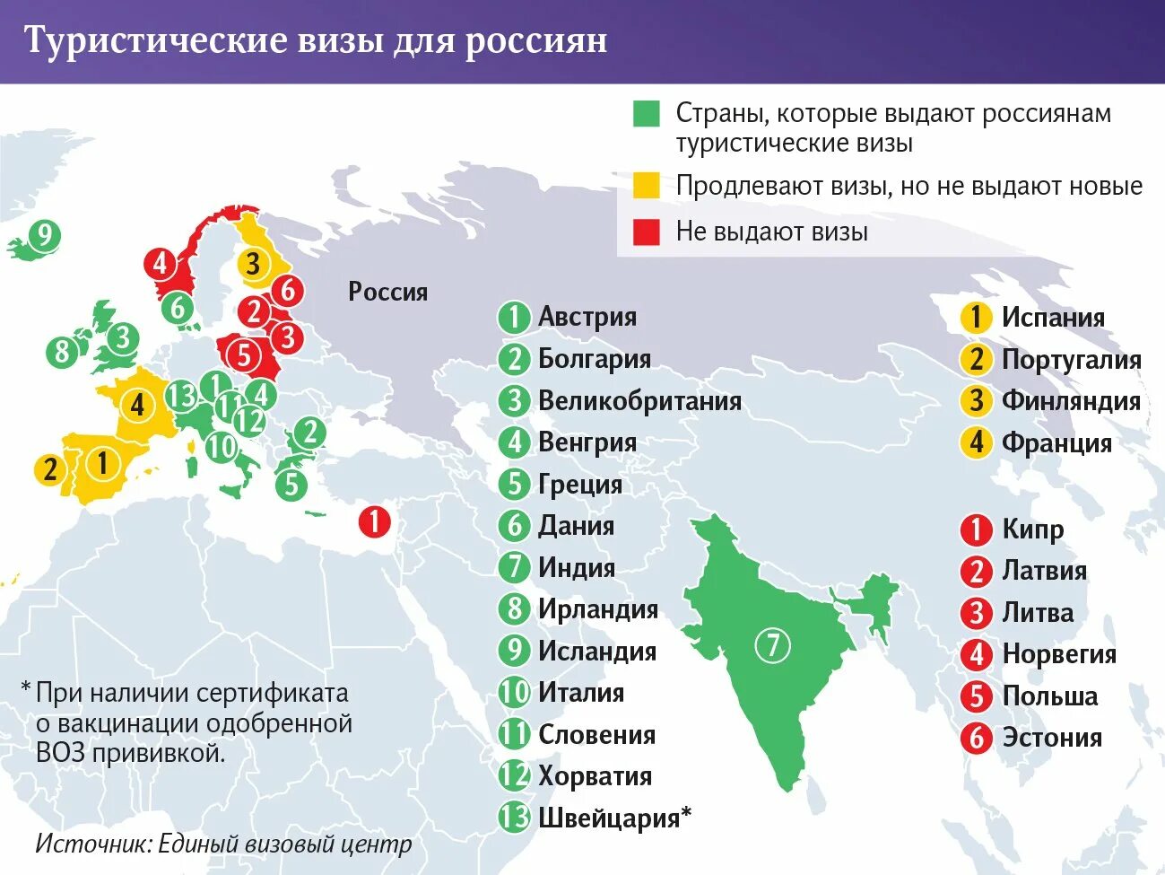 Страны без визы для россиян. Безвизовые страны для России. Список безвизовых стран для россиян. Страны с безвизовым режимом. Все туристические страны